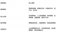 2026年广东海洋大学高考专升本【工商办理】报程