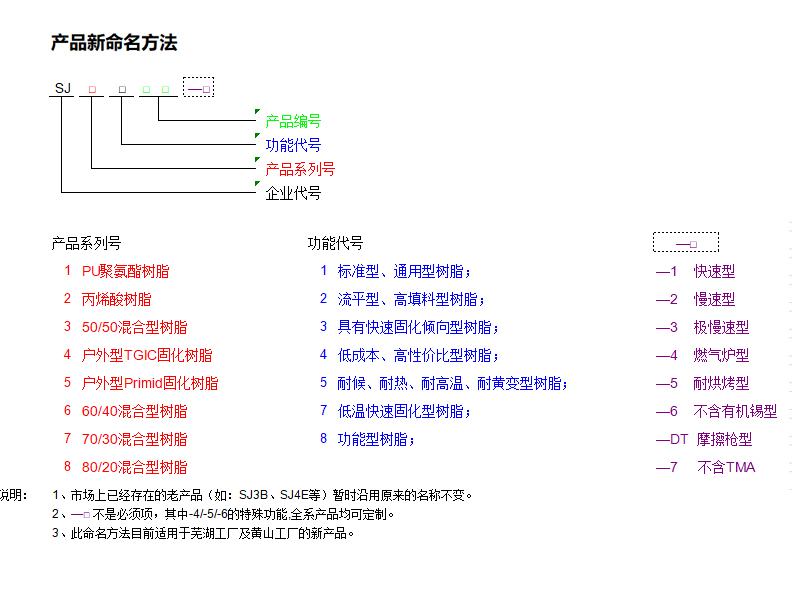 胜游亚洲·(中国区)官方网站